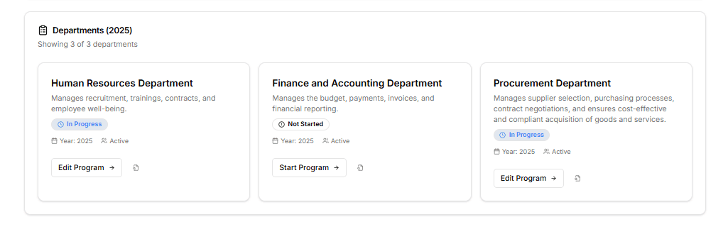 Audit universe and risk assessment