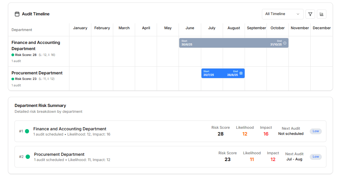 Annual Audit Plan screenshot