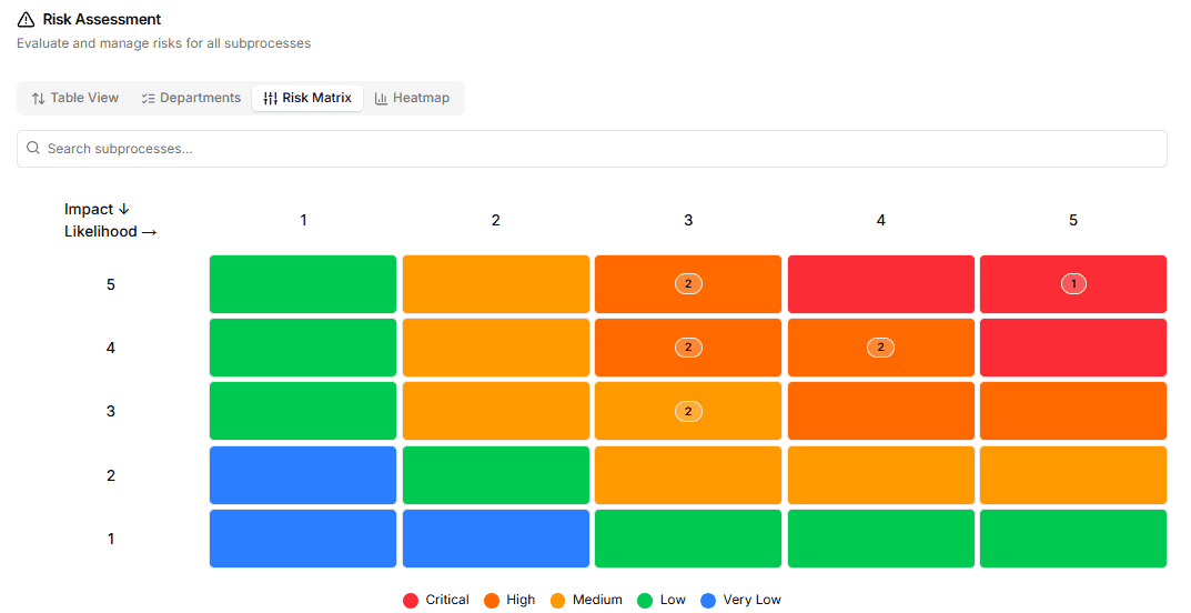 Risk Assessment screenshot